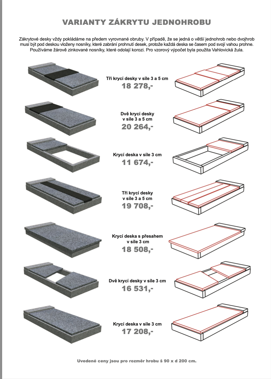 Zákryty jednohrobu 2023